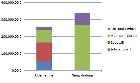 Finanzierungsvolumen 2014