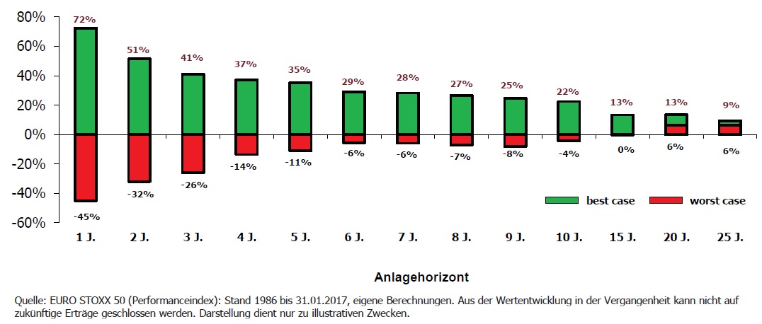 Geldanlage-Zahnarzt-Wertentwicklungsspannen-Europäische-Aktien-seit-1986-bis-heute.jpg