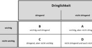 Zeit- und Selbstmanagement als Zahnmediziner