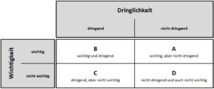 Zeit- und Selbstmanagement als Zahnmediziner