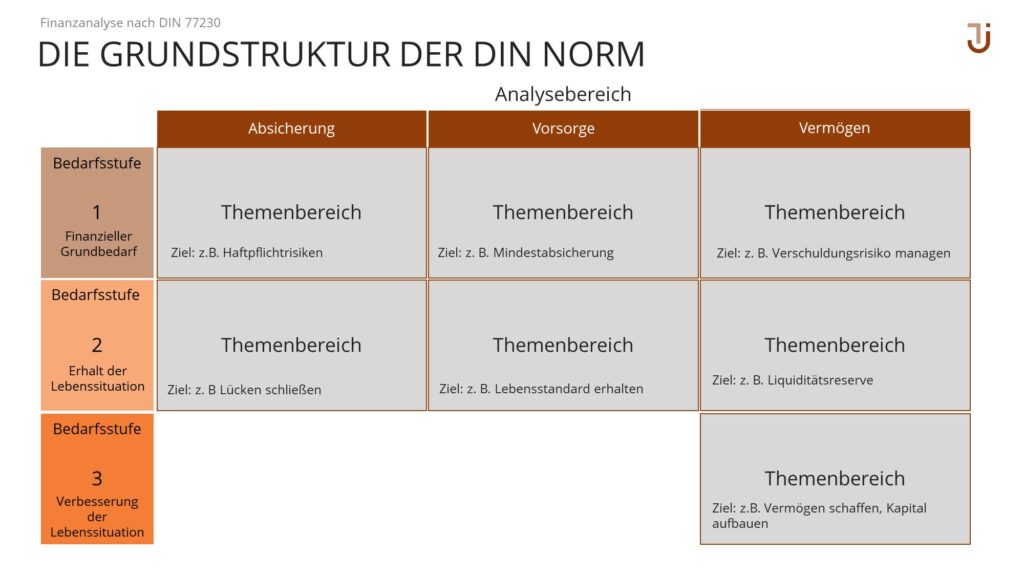 DIN77230-grundstruktur-thomas-jans