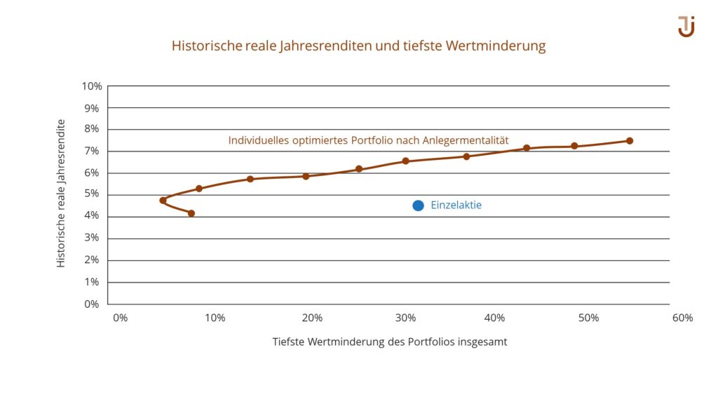 Opt-Portfolio_GeldanlageZA