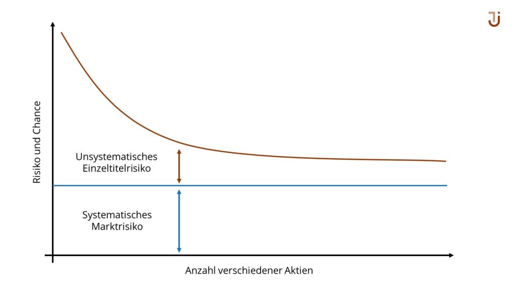 Risiko-und-Chancen_GeldanlageZA