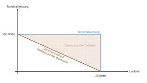 V1-Konstante-Absicherungssumme-Blogbeitrag-Thomas-Jans