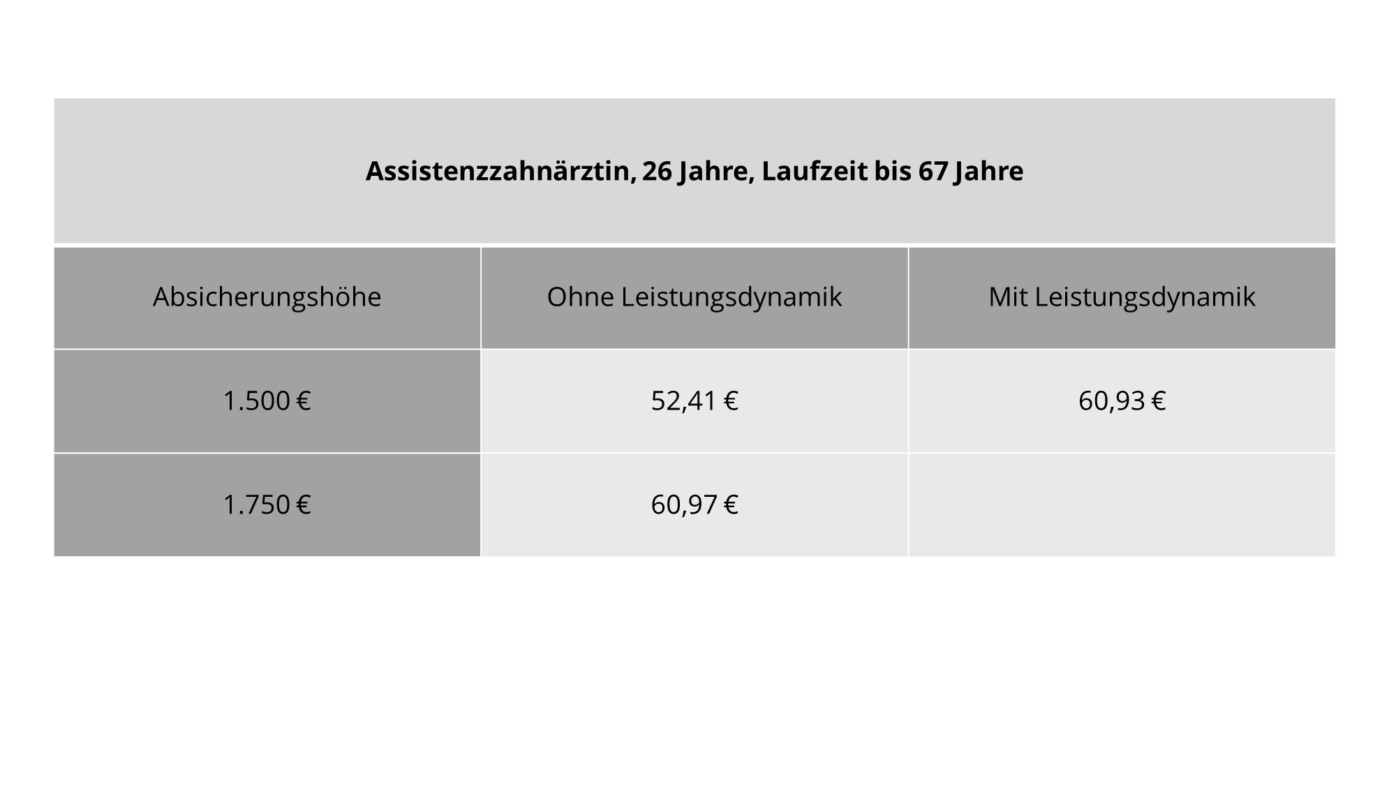 Beispiel BU-Versicherung - Blogartikel Berufsunfähigkeitsversicherung Thomas Jans